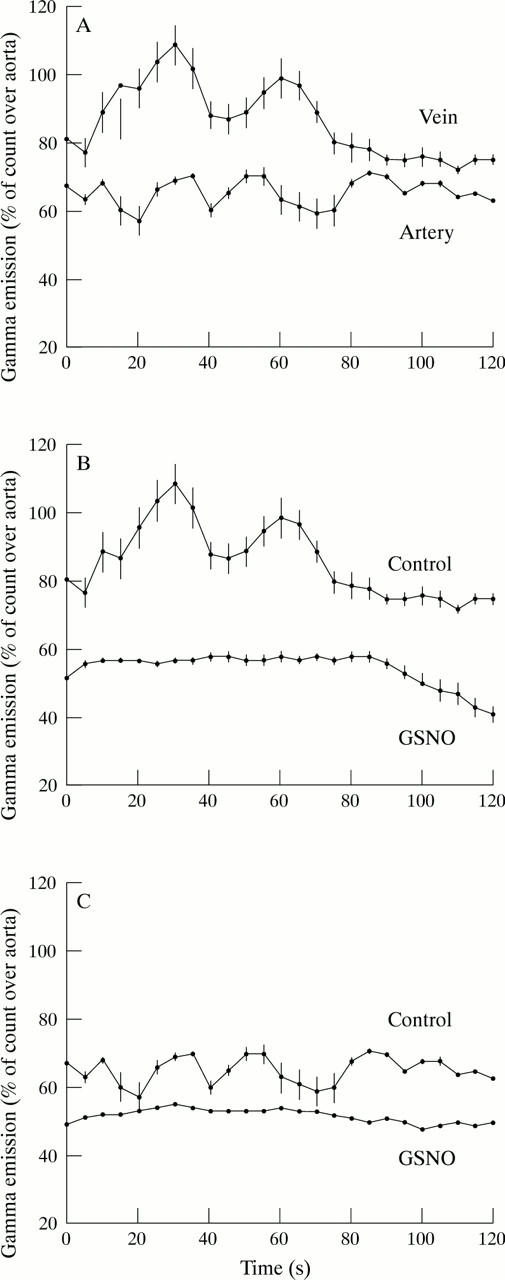 Figure 1  