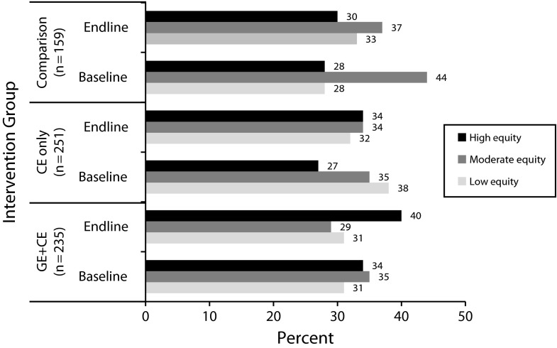 FIGURE 1—