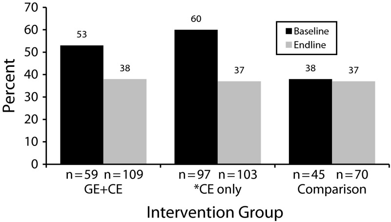 FIGURE 3—