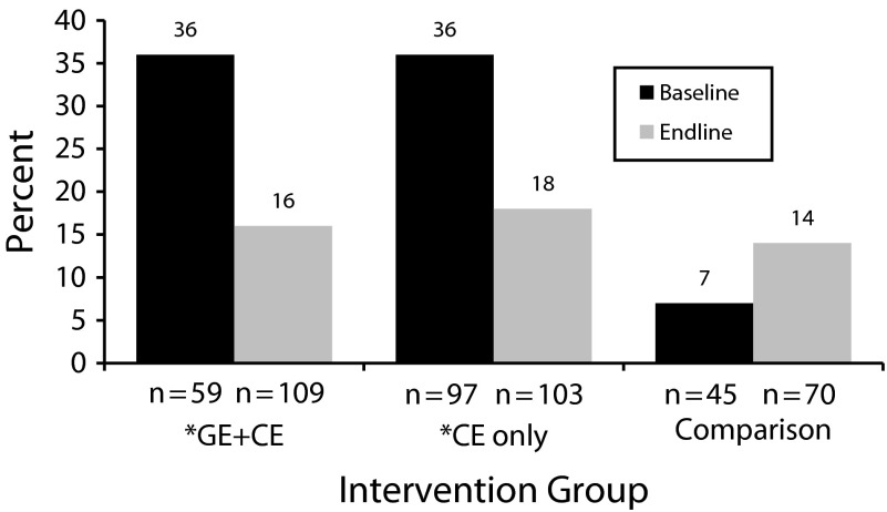 FIGURE 2—