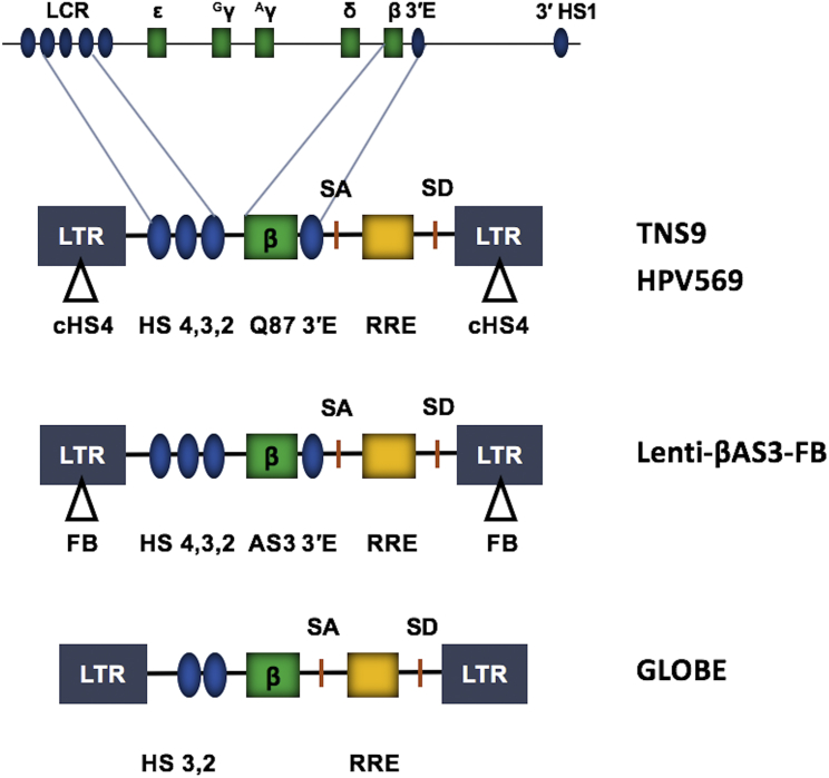 Figure 2