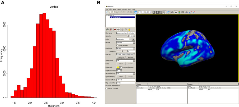 FIGURE 3