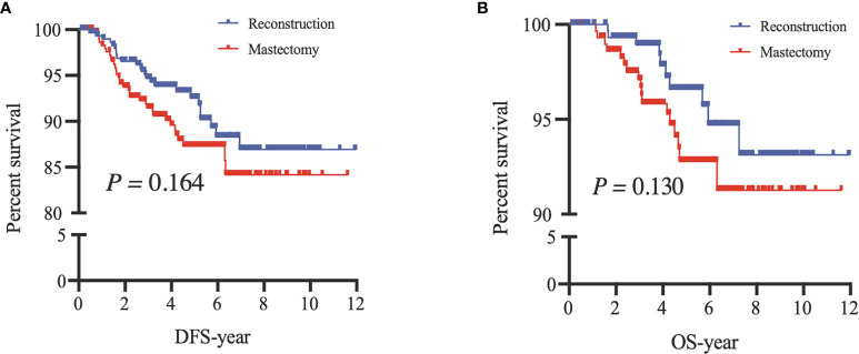 Figure 5