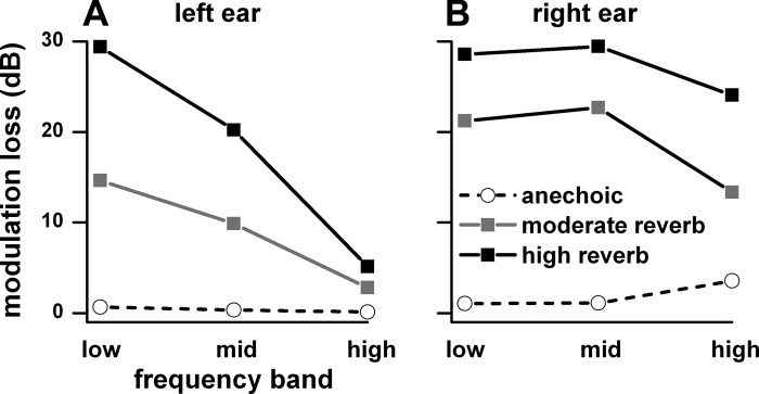 Fig. 17.