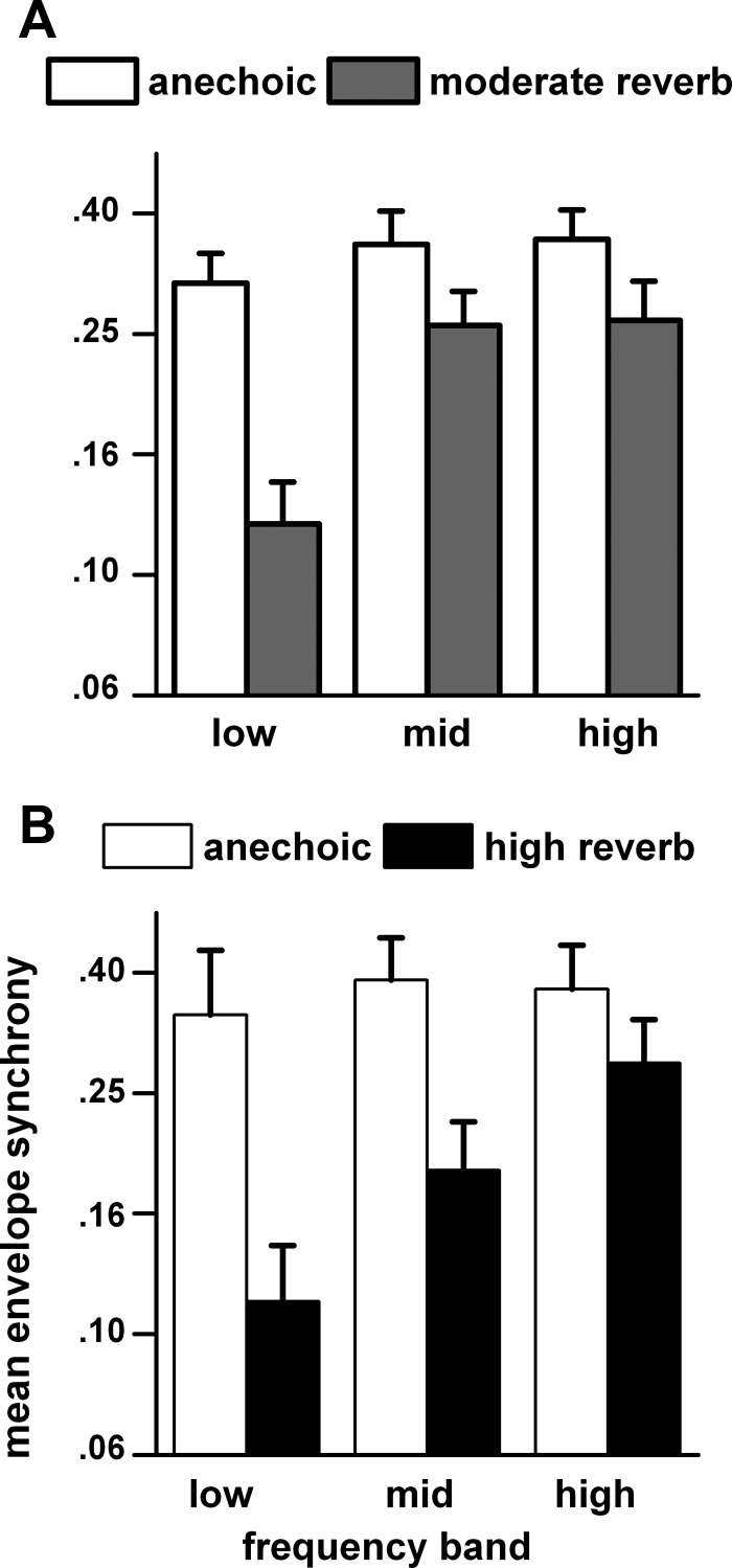 Fig. 15.