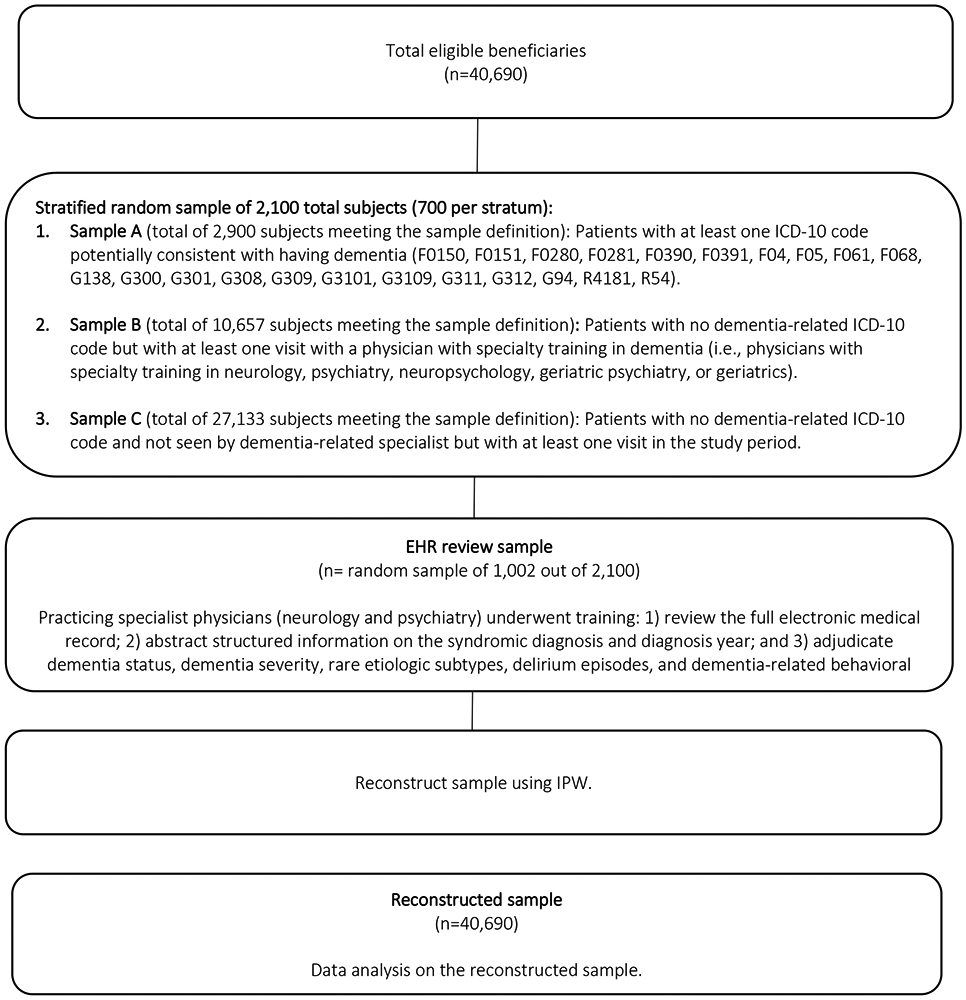 FIGURE 1: