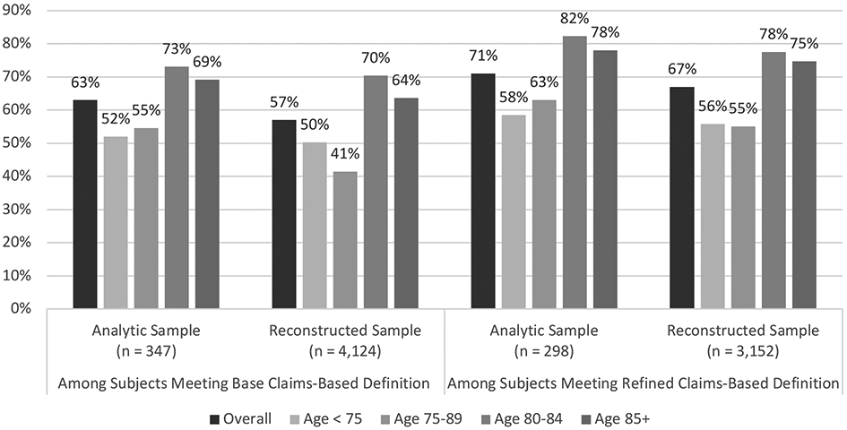 FIGURE 2: