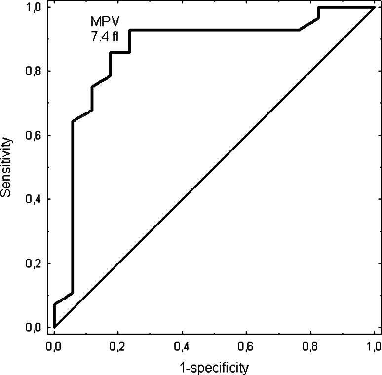 Fig. 2