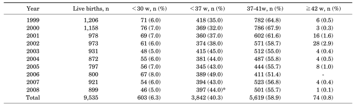 graphic file with name cmj-47-31-i002.jpg