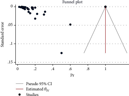 Figure 13