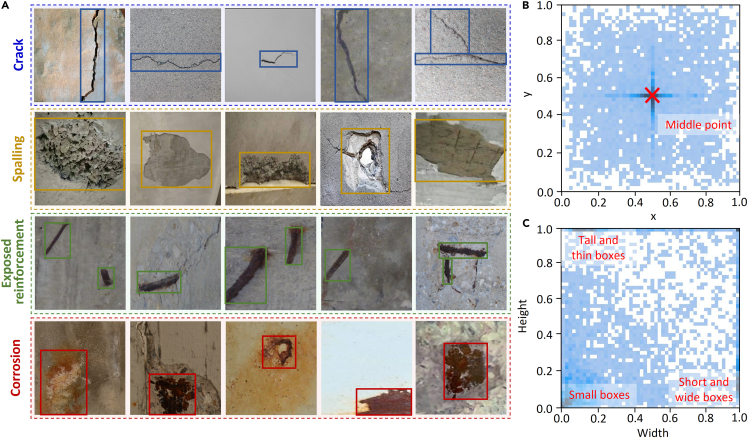 Figure 3