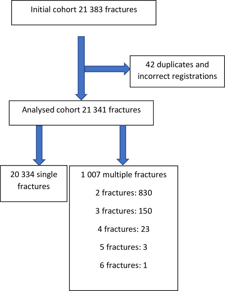 Fig 1