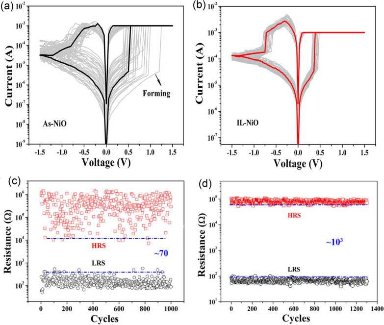 Fig. 18