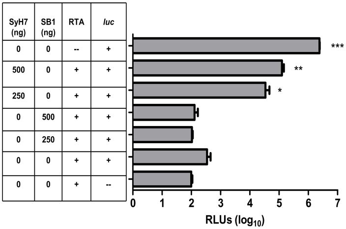 Fig. 7