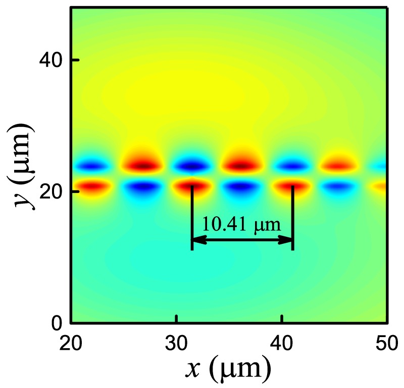 Figure 6