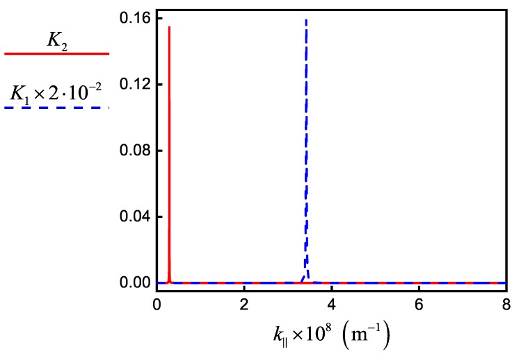 Figure 8