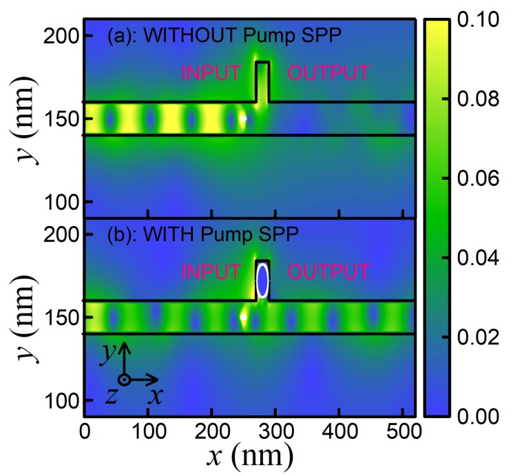 Figure 12