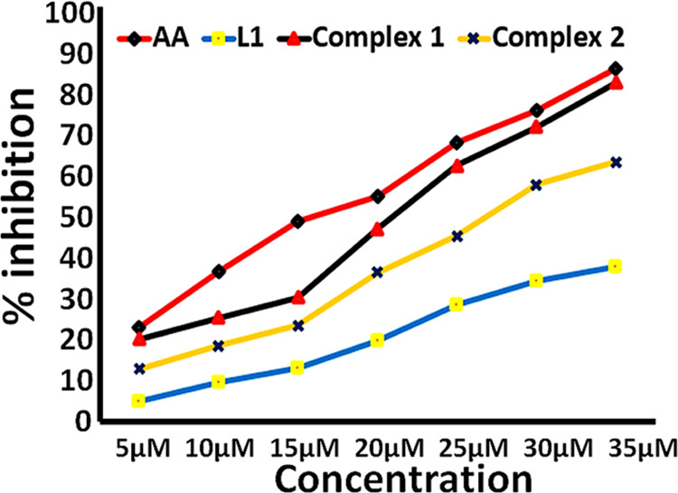 Figure 10