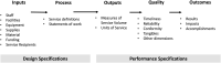 Figure 1.