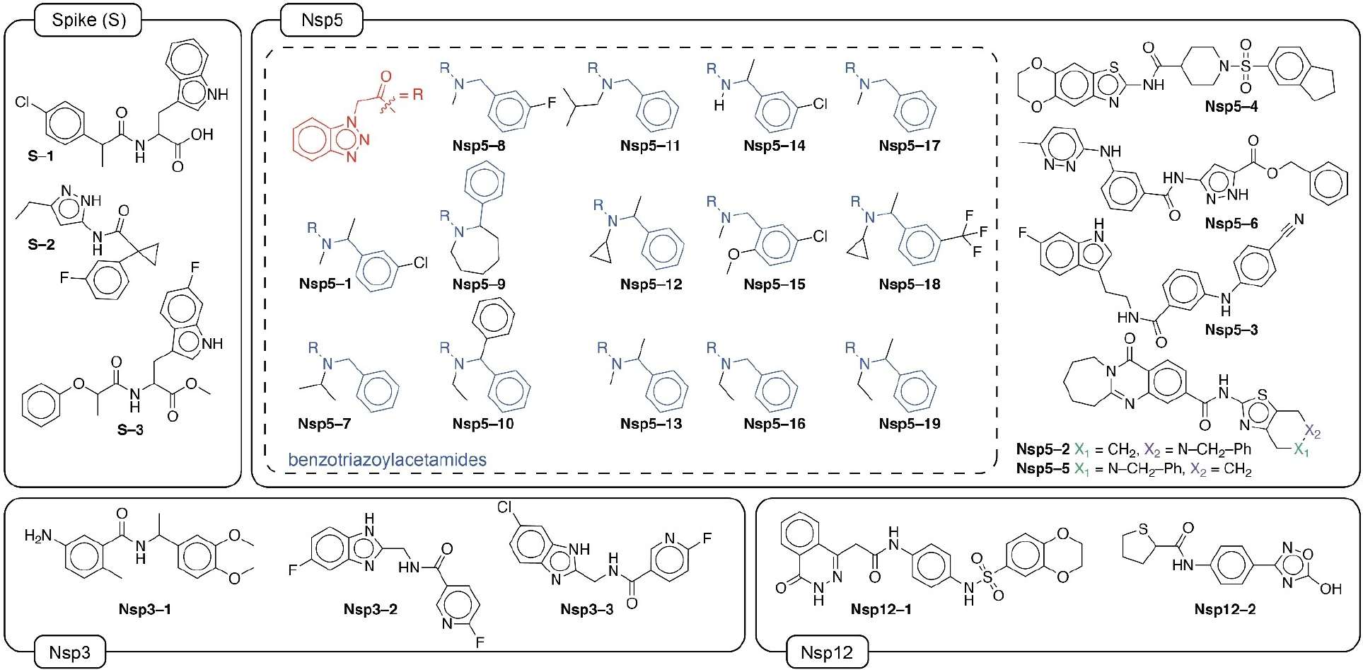 FIGURE 3