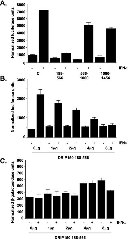 FIG. 6.