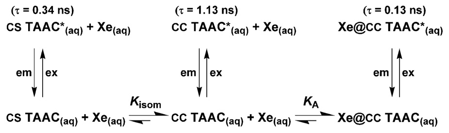 Scheme 2