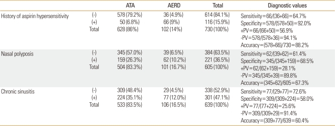 graphic file with name aair-3-256-i003.jpg