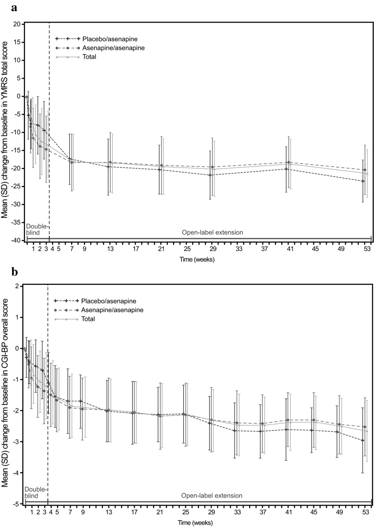 Fig. 2