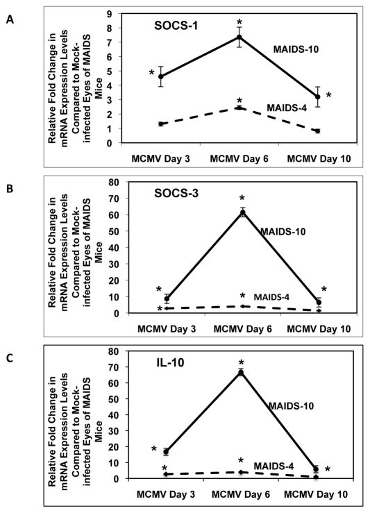 Figure 9