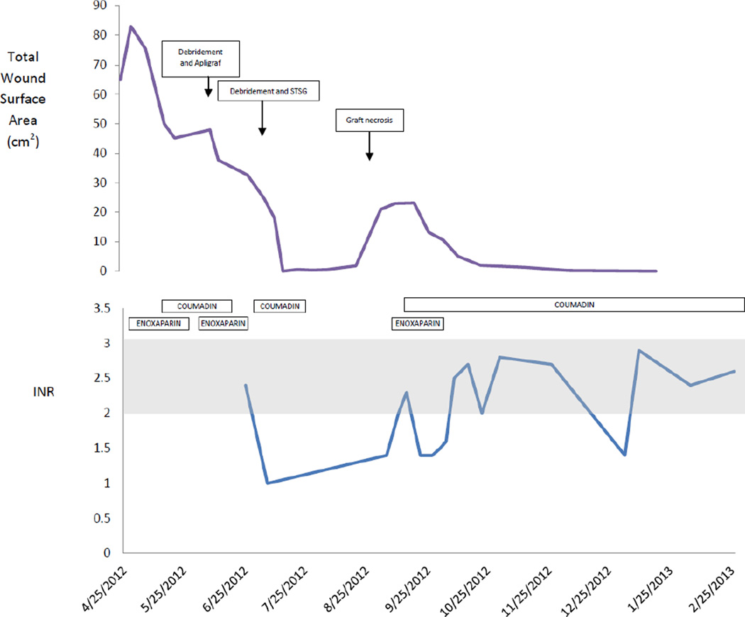 FIGURE 3