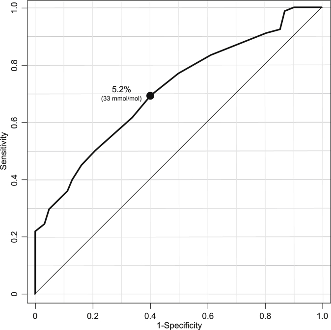 Figure. 1