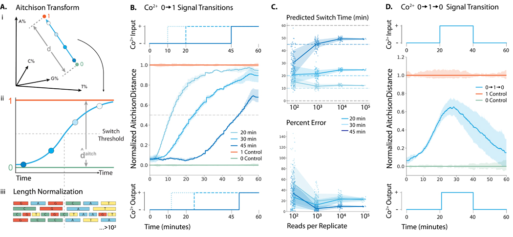 Figure 2: