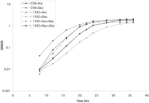 FIG. 3.