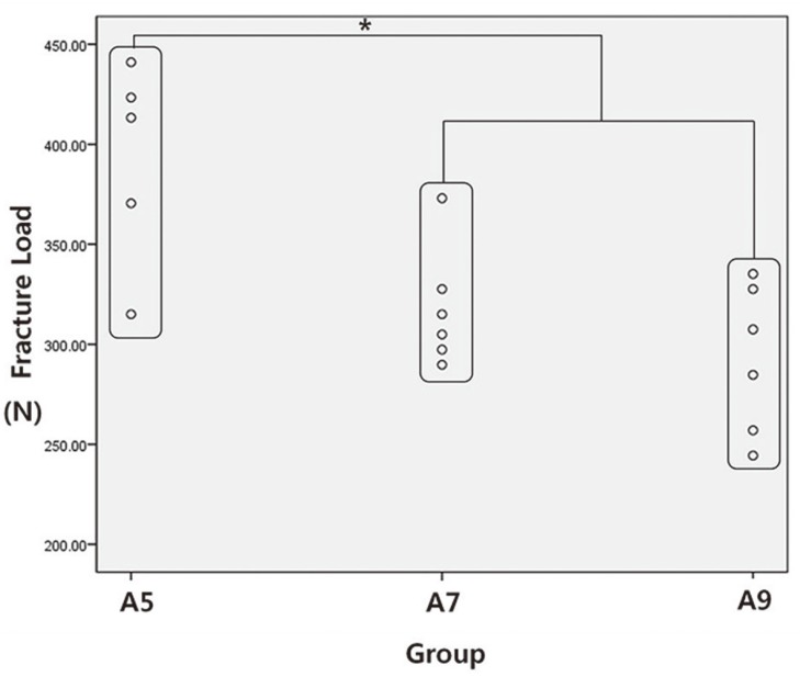 Fig. 5