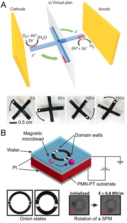 Figure 9