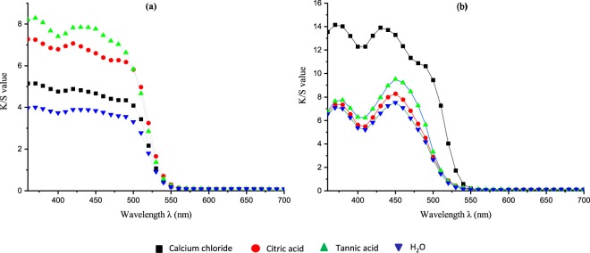 Figure 14