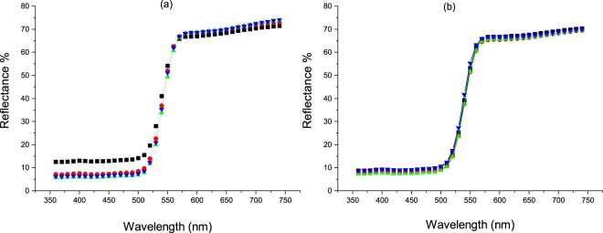 Figure 17