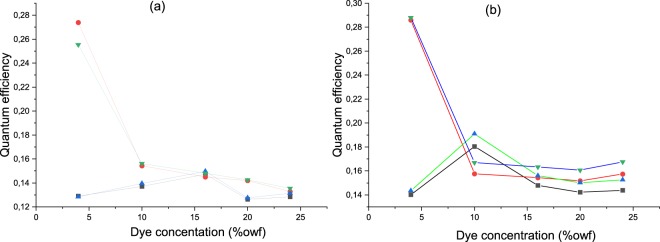 Figure 19