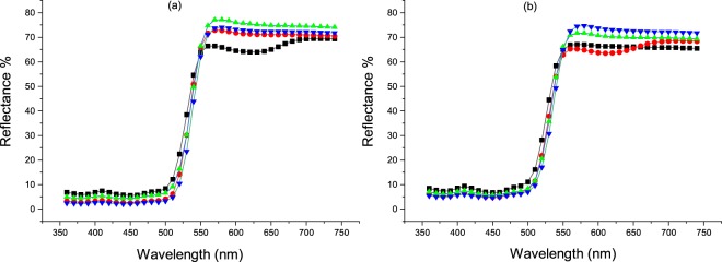 Figure 18