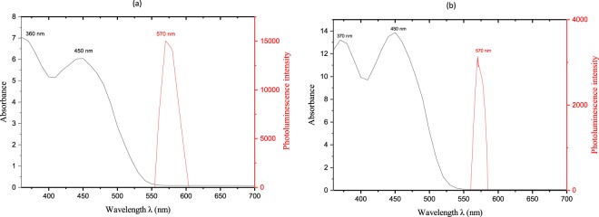 Figure 16