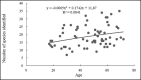Fig 10