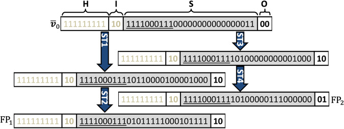 Fig. 3