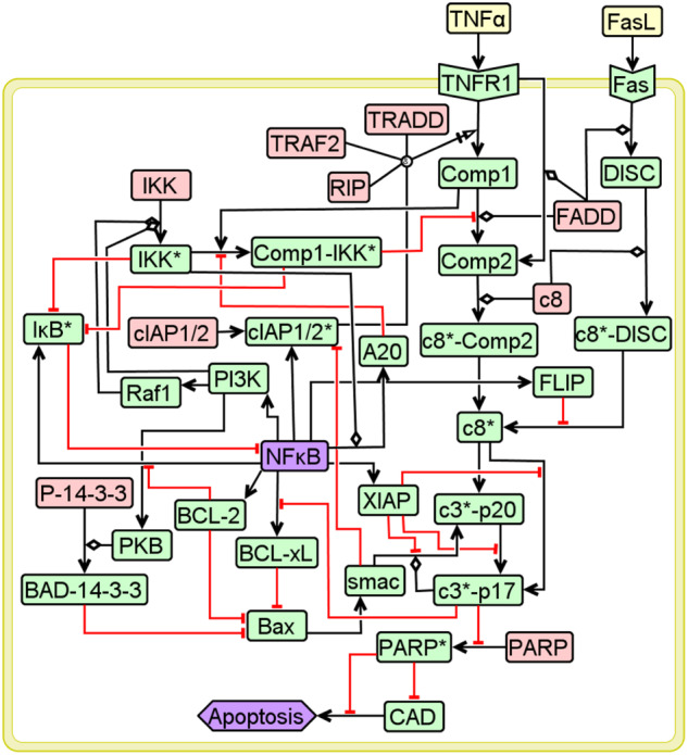 Fig. 2