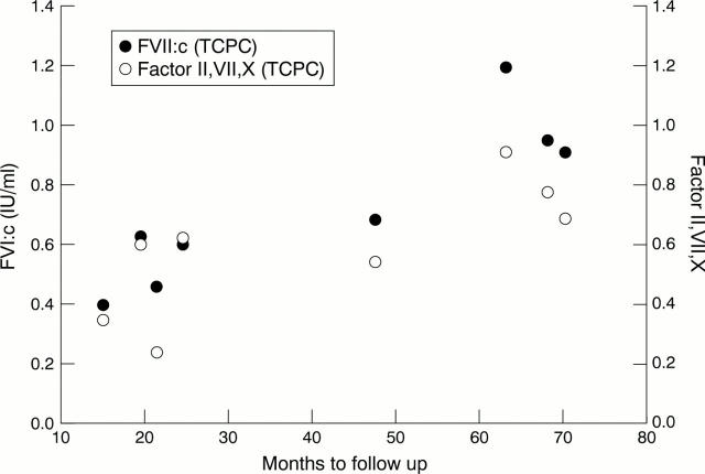 Figure 1  