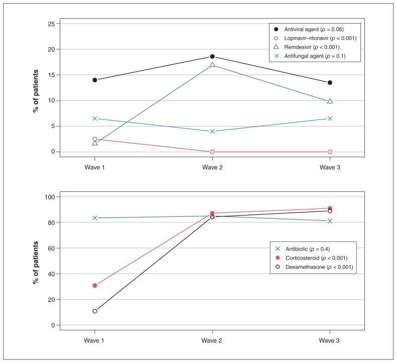 Figure 4: