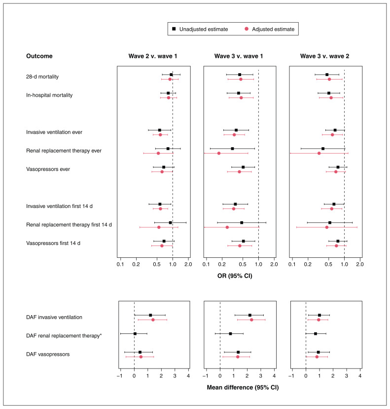 Figure 5: