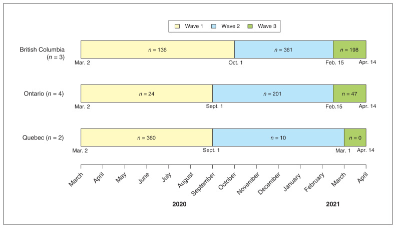 Figure 2: