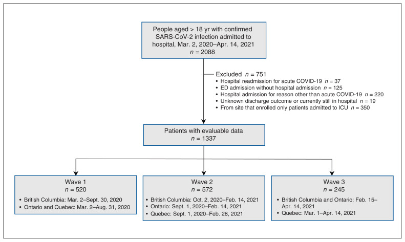 Figure 1: