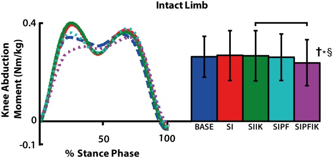 Fig 10