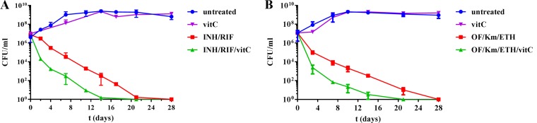 FIG 1